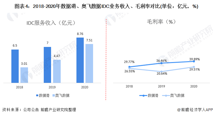 对比周大生与周大福，谁更胜一筹？