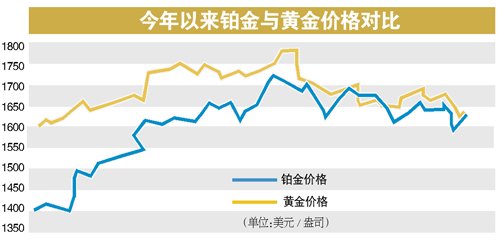当前铂金950价格解析，一克之下的市场波动与投资考量