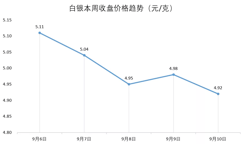 黄金回收 第13页