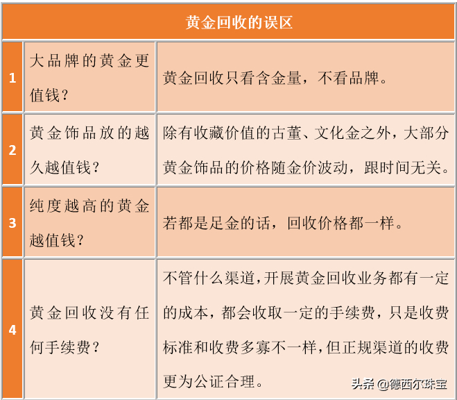 黄金回收的正规渠道，保障您的权益与安全