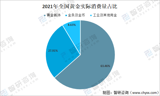 2021年黄金回收价格，现状、趋势与影响因素分析