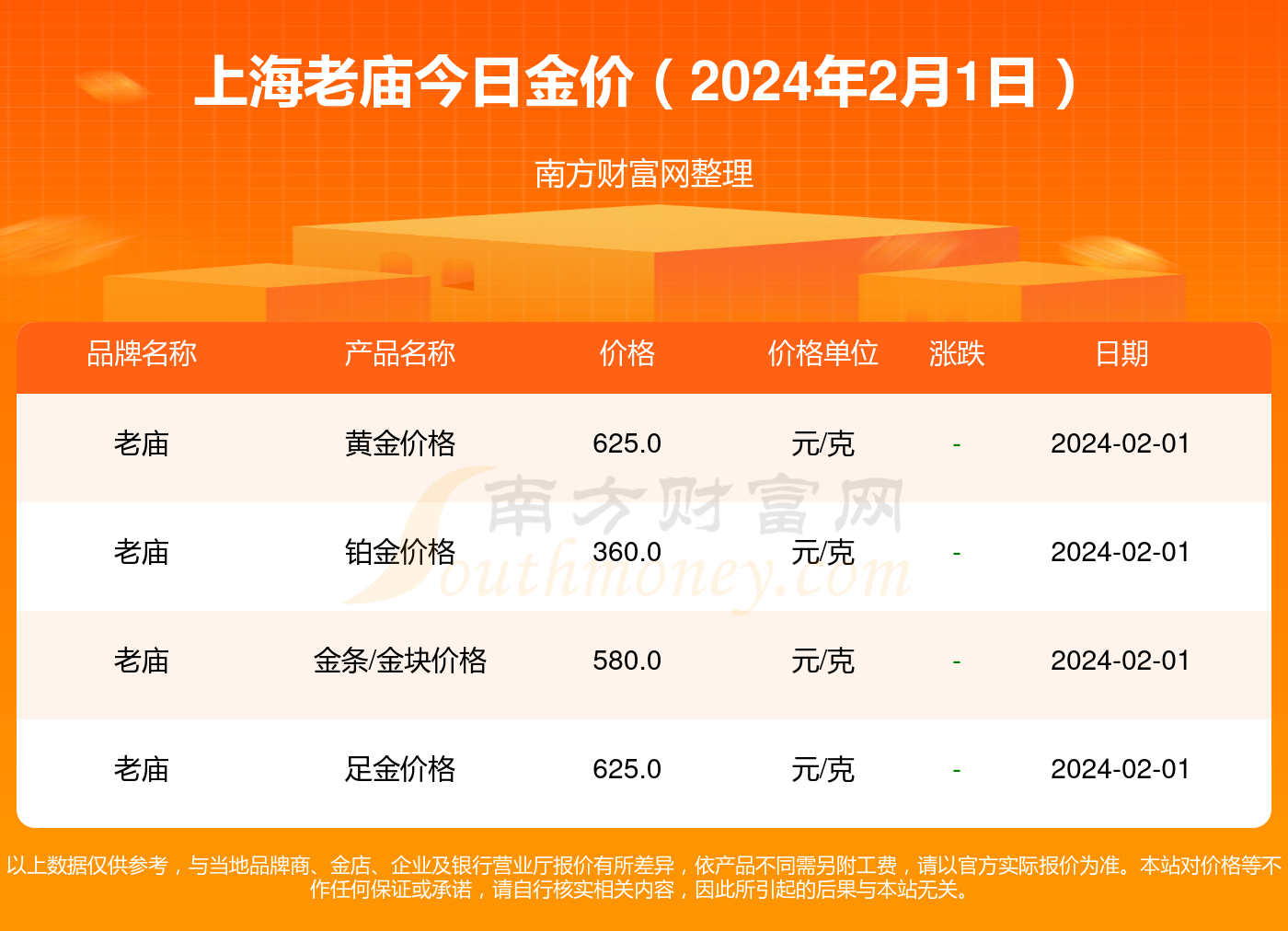 今日上海老庙黄金价格一克多少？——市场动态与投资指南