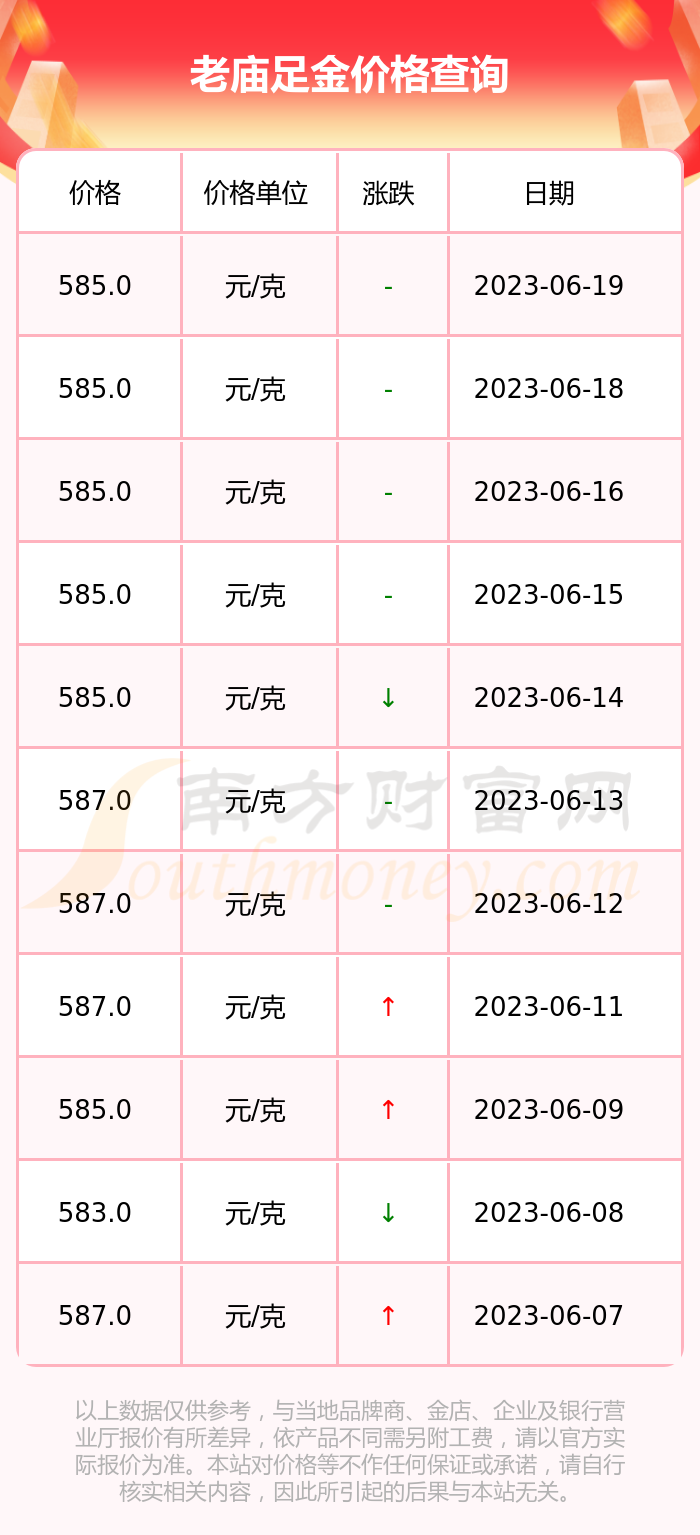 探秘老庙黄金，一克价格背后的故事
