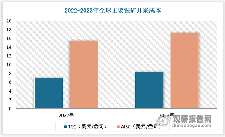 2024年白银能否突破十元大关，市场分析、影响因素与未来展望