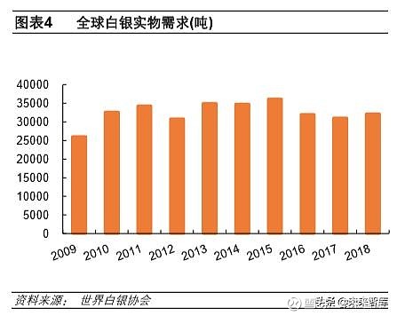 中国白银价格，波动与趋势的深度剖析