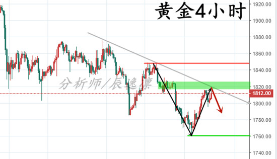 未来三五年黄金价格走势，波动与机遇并存