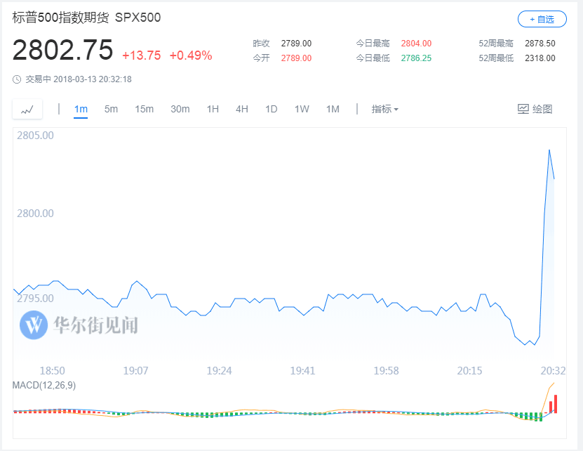 今日现货黄金价格，市场动态与投资考量