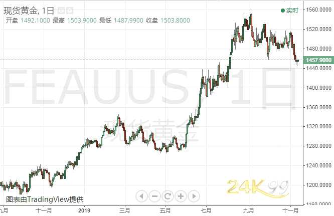 纸黄金交易，数字时代的黄金投资新风尚