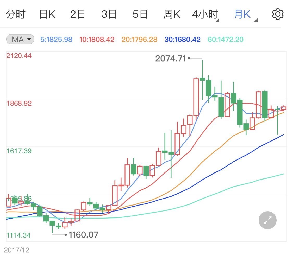 黄金价格波动，今日金价一克多少钱的深度解析