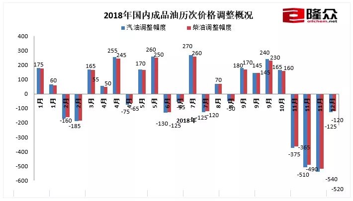 今日油价，92号汽油价格波动与影响分析