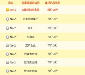 黄金投资，选择哪个银行最可靠？
