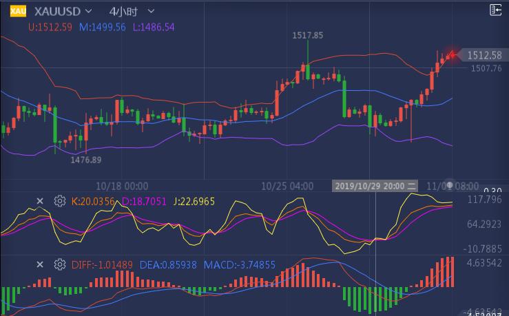 黄金金价最新走势，全球市场动态与投资策略分析