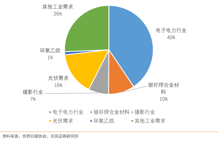 白银价格，市场动态与投资考量