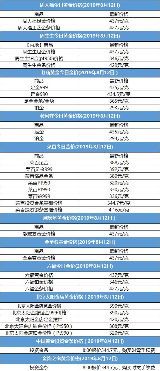 探秘老凤祥金价，传统与现代交织的黄金投资新选择