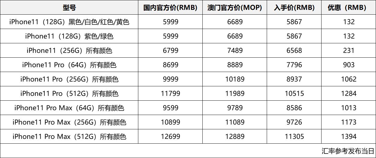 澳门今日9999金价表，金市风云，投资者的黄金选择