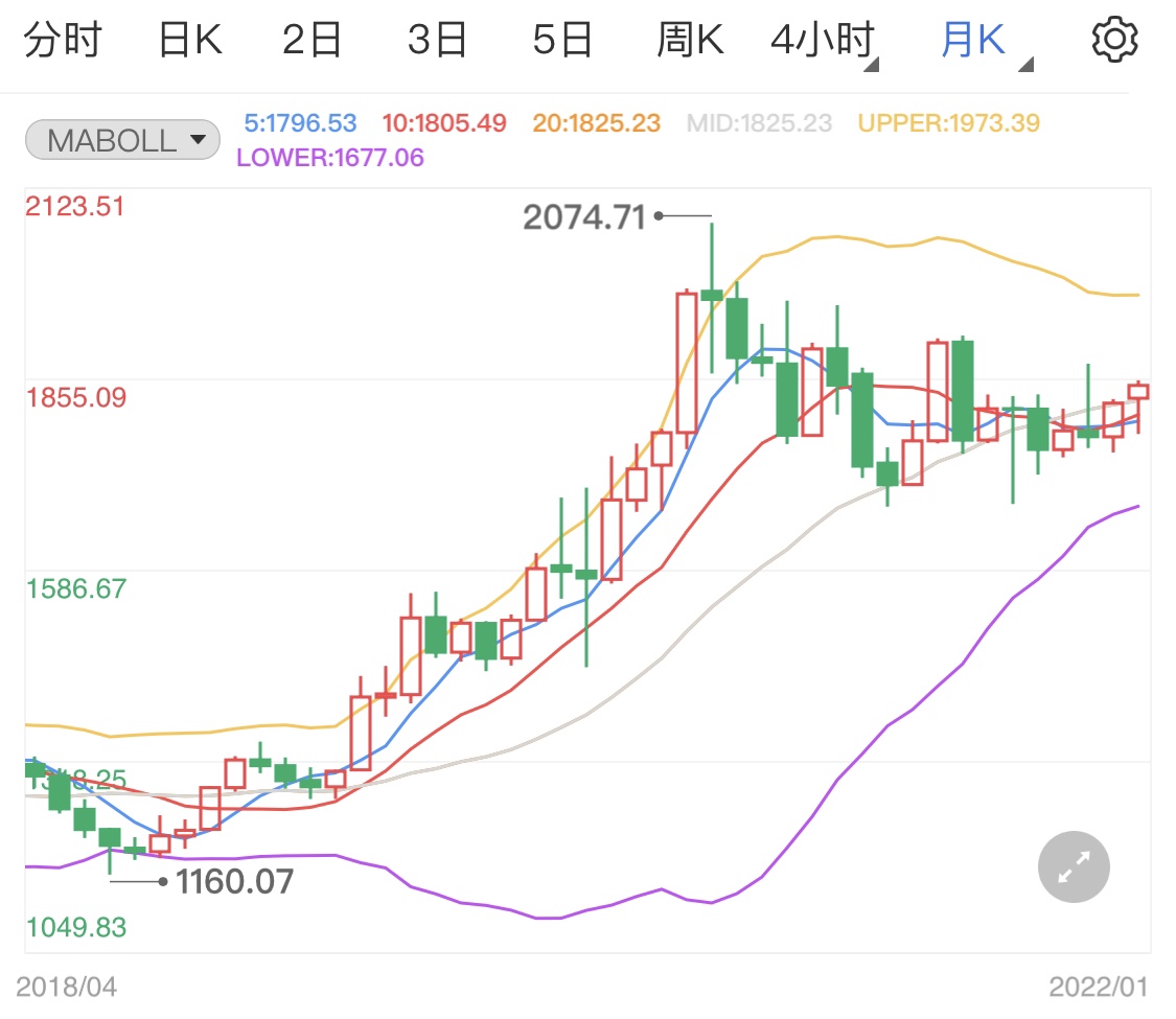 全球视野下的国际黄金价格，实时行情与最新动态解析