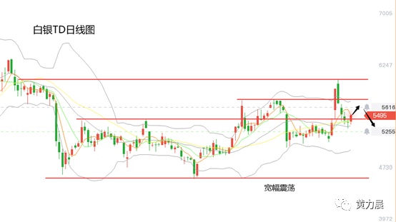 全球视角下的国际银价走势图行情，波动、驱动因素与未来展望