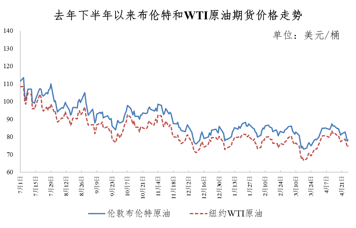 国内油价今日24时上调，影响、原因与展望