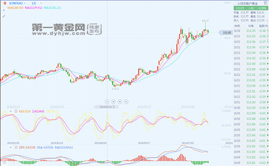 纸黄金价格走势图查询，投资者的智慧之眼