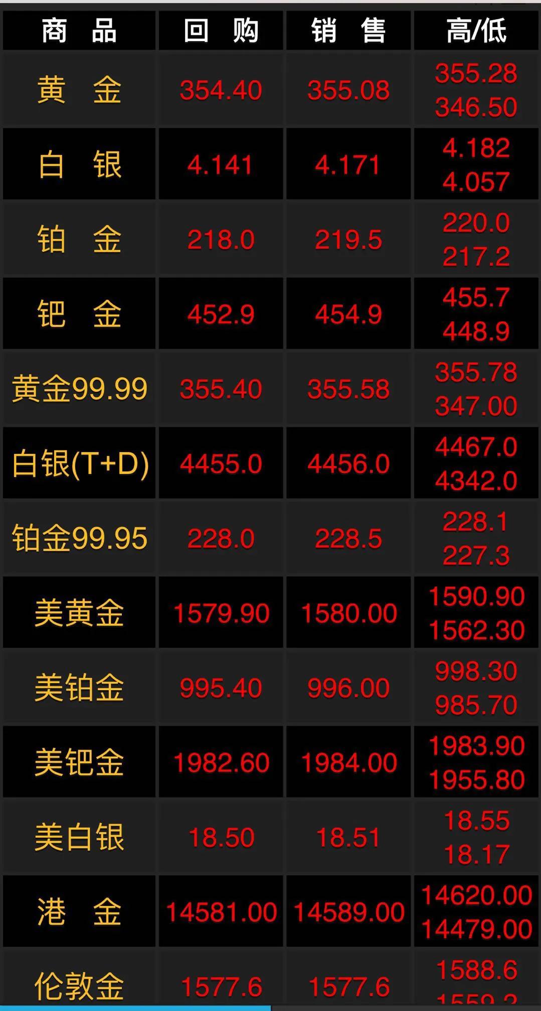 今日金价走势行情，市场动态与投资策略分析