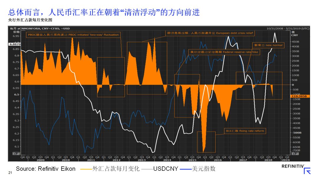 今日外汇最新行情，全球货币动态与市场展望