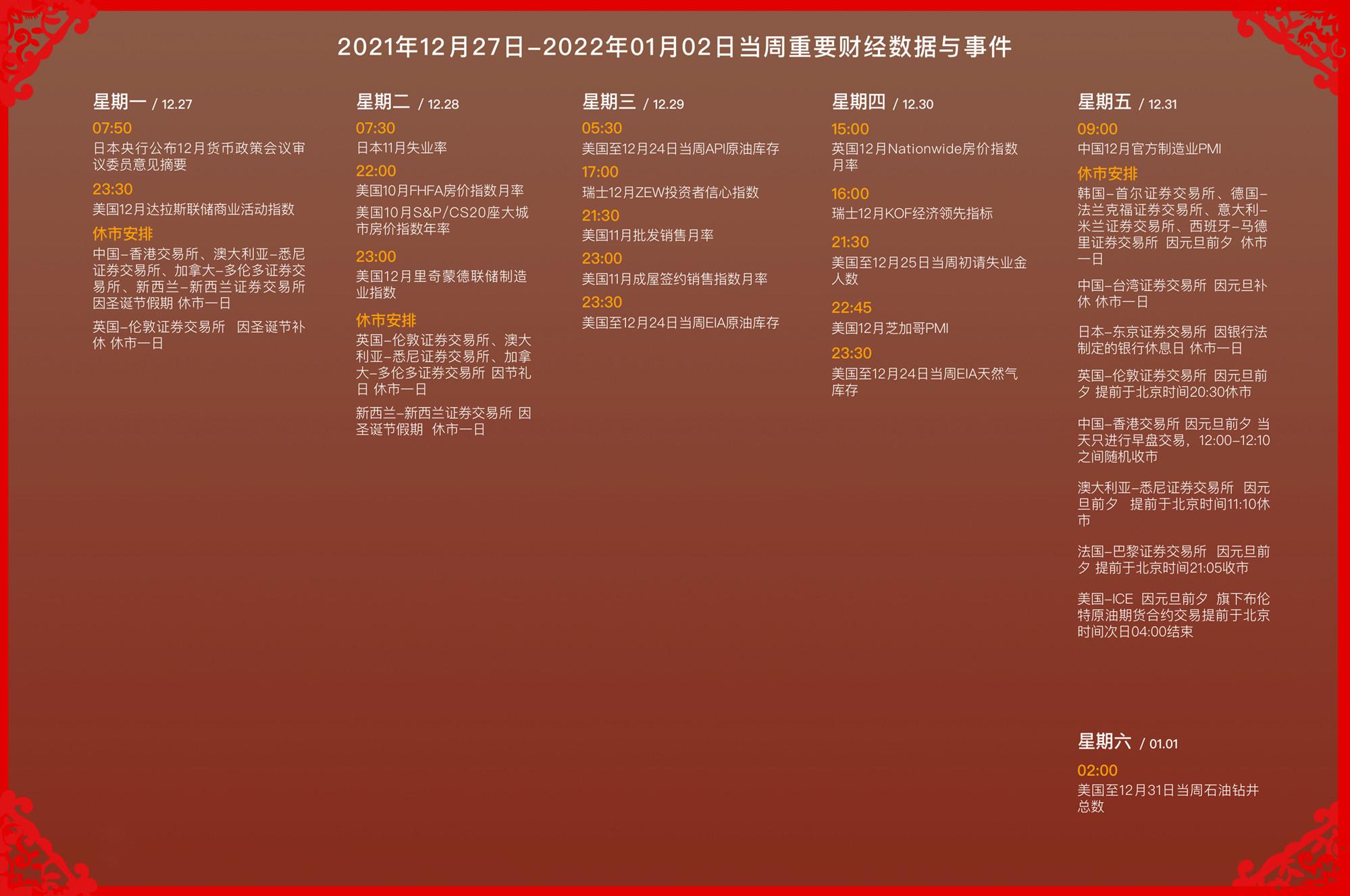 下周黄金走势分析，最新消息与市场动态