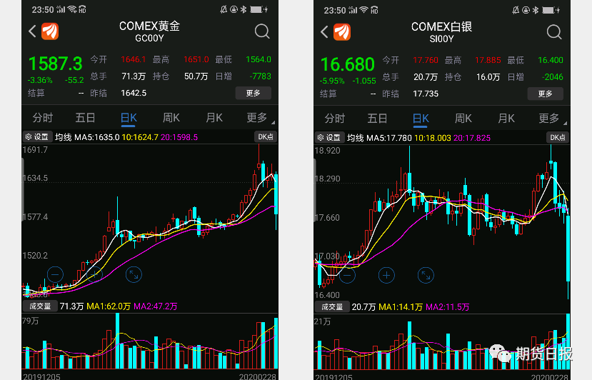 纽约黄金实时行情，全球金融市场的晴雨表