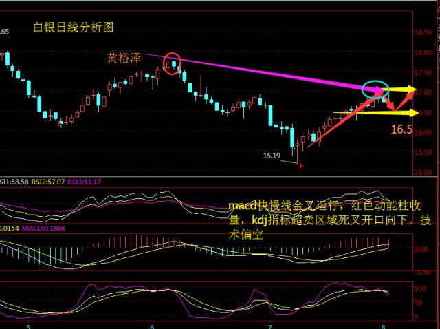 现货白银，市场动态与行情走势深度解析