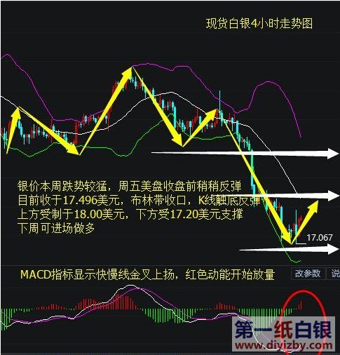 今日白银最新价格，市场动态与投资策略分析