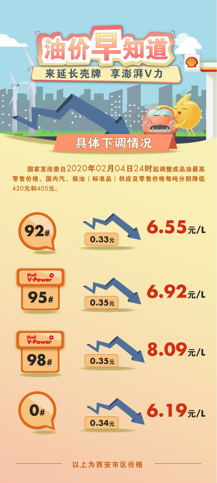 今日油价最新调整价格，市场动态与消费者影响深度解析