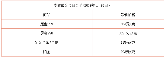 老庙黄金回收价格，深度解析与最新动态