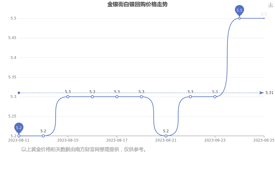 2023年白金一克价格解析，市场动态与投资考量