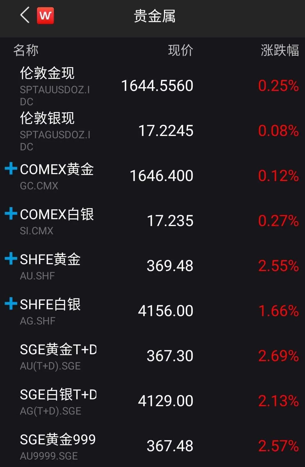最近金价走势，波动中的避风港