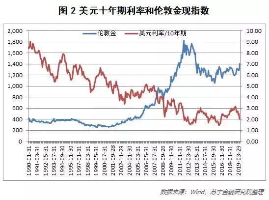 黄金价格，波动背后的逻辑与未来走势分析