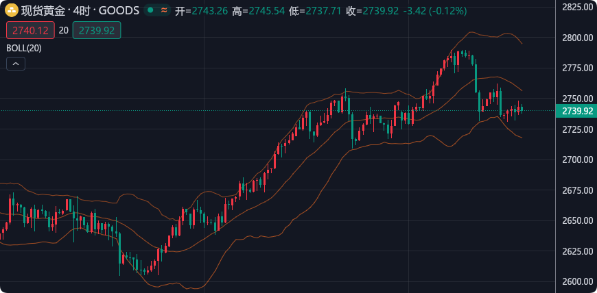 伦敦现货黄金价格，全球金融市场的风向标