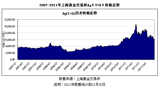 2024年白银价格，影响因素、趋势与投资策略