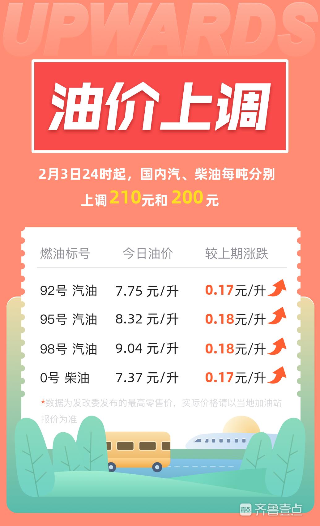 国内汽油价格调整最新消息，影响因素、趋势与消费者应对策略