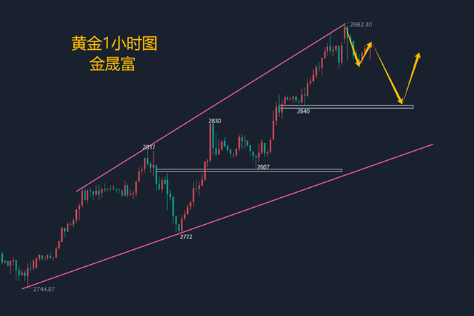 今日黄金走势图K线图深度解析，市场动态与投资策略