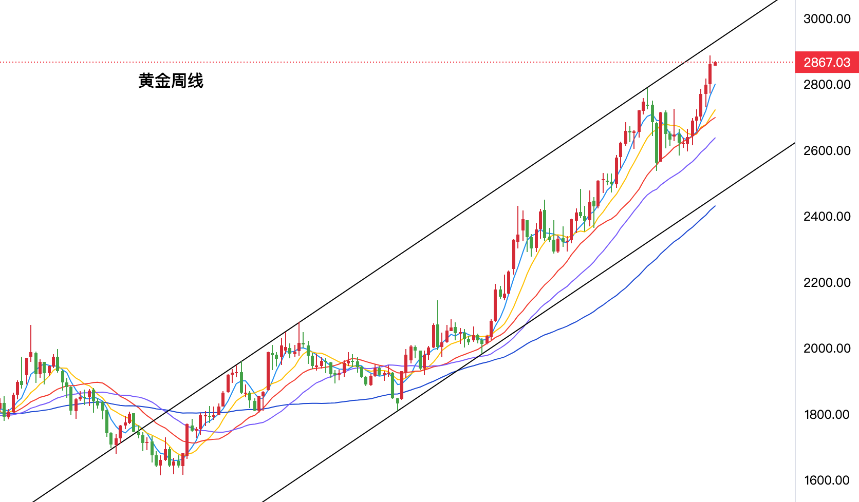 金融市场 第9页