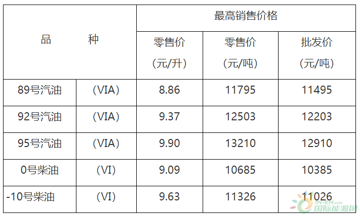 0号柴油价格，市场动态、影响因素与消费者应对策略