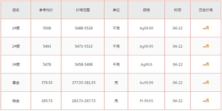 今日9999白银价格一克多少？市场动态与投资分析