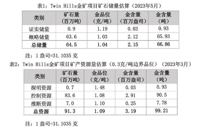 黄金近20年价格一览表，全球金融市场的避风港