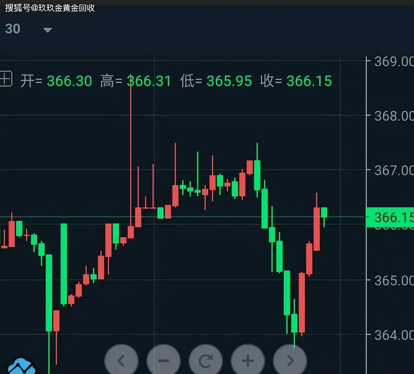 黄金回收，今日报价与大盘走势深度解析