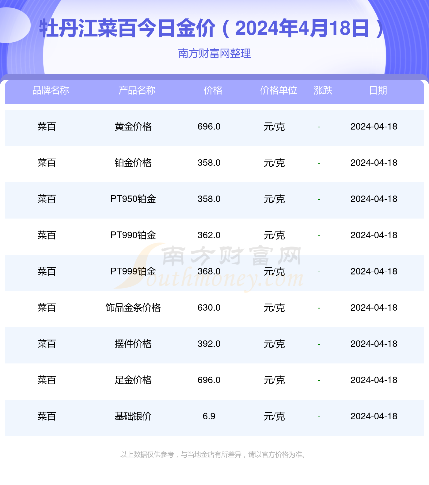 菜百金价今日价格官网，黄金投资的晴雨表