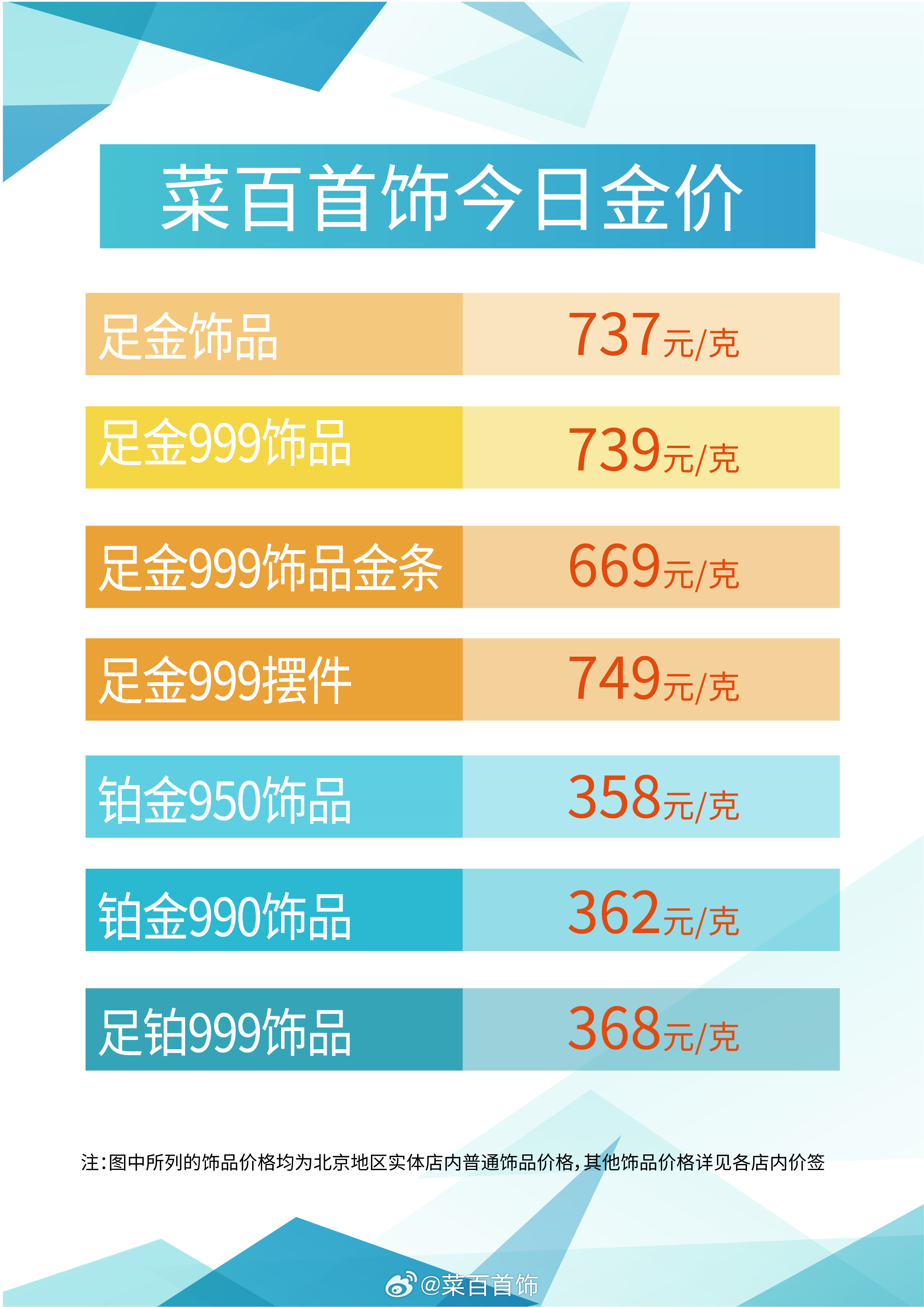 菜百黄金首饰今日价格表，市场动态与消费者指南