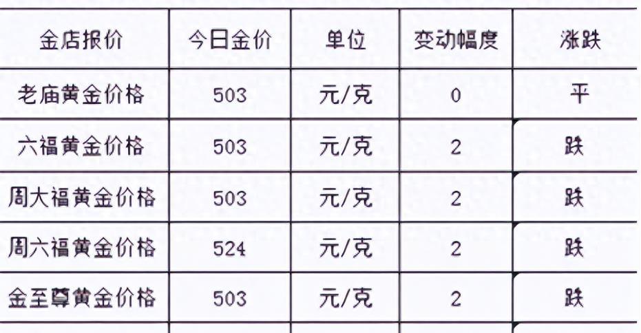 今日国际金价查询，市场动态与投资策略分析