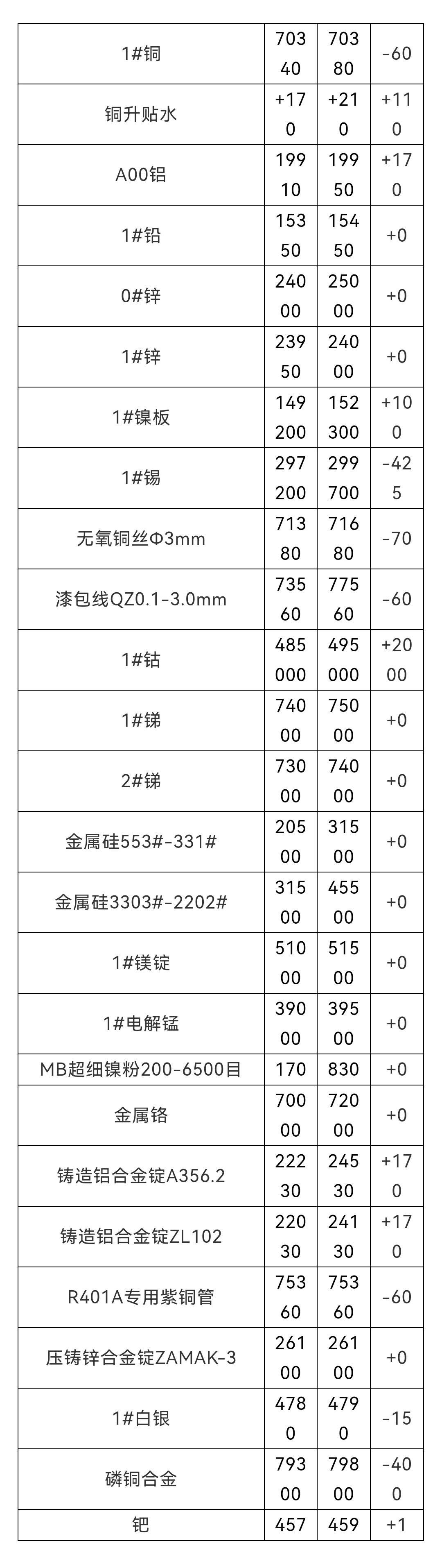 长江铜价与今日铜价，市场动态与影响因素分析
