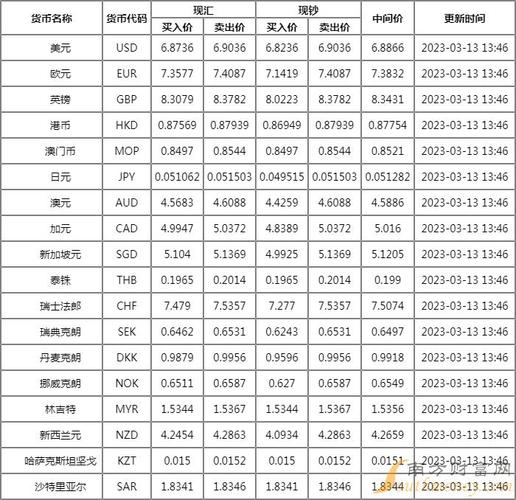 美元兑人民币实时汇率，全球经济的晴雨表与个人理财的指南针