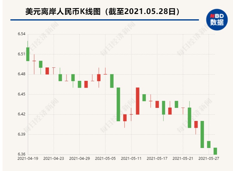 美元人民币汇率最新动态，影响因素、走势分析及未来展望