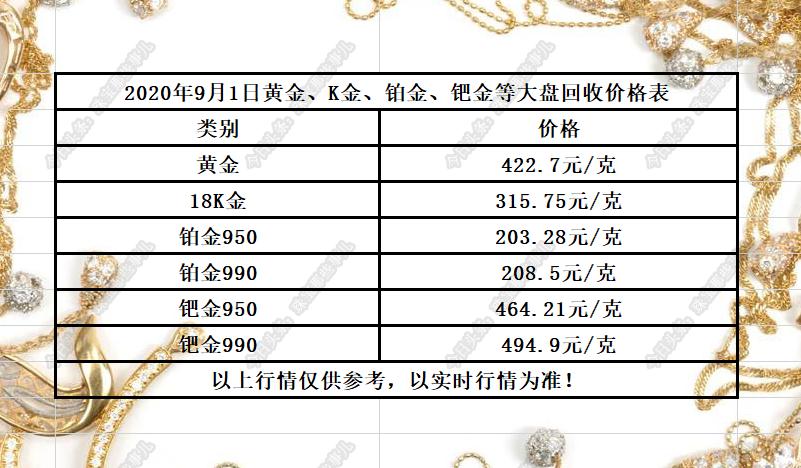 最新行情 第5页